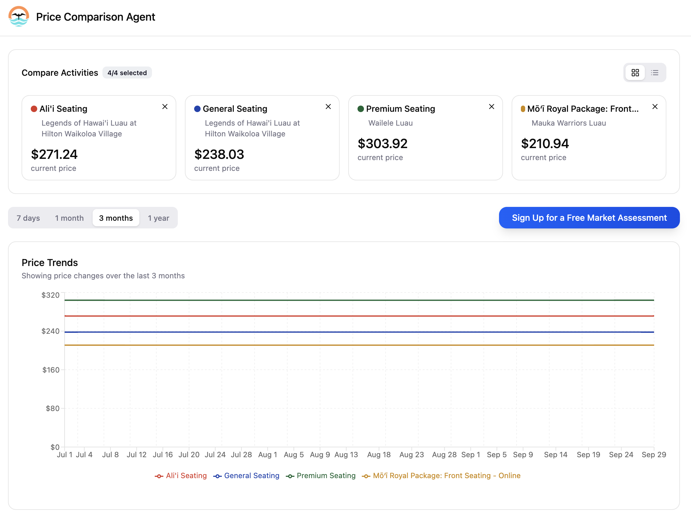 Price Comparison Agent showing real-time competitive pricing analysis